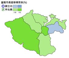 2018年中華民國直轄市長同縣市長選舉