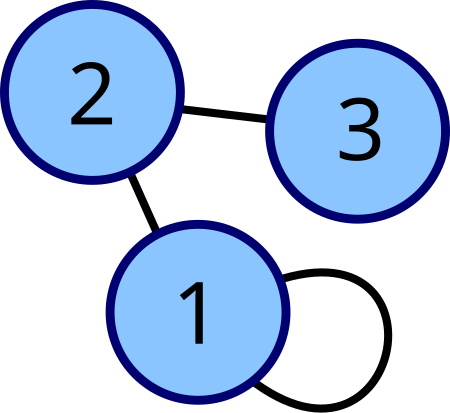 Tập_tin:Labelled_undirected_graph.svg