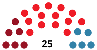 LangreoCouncilDiagram1983.svg