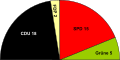 Zum Vergleich: Sitzverteilung im Stadtrat von 2004 bis 2009