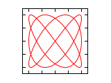 File:Lissajous 3 4 0.67.svg