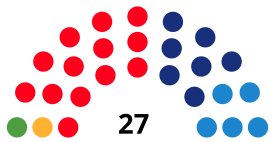 LleidaCouncilDiagram1995.svg