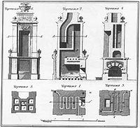 Н. А. Львов. Иллюстрация к «Русской пиростатике», 1793.