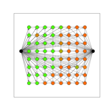 Network built from the bitmap. The source is on the left, the sink on the right. The darker an edge is, the bigger is its capacity. ai is high when the pixel is green, bi when the pixel is not green. The penalty pij are all equal. Maxflow imagesegmentation network.png