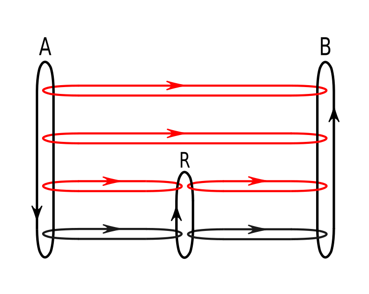 File:Message flows and Routing.svg