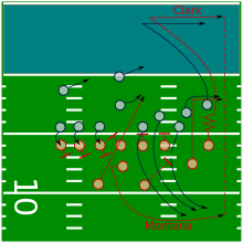 Schematic of the action The Catch NFL 1982 The Catch.svg