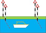 Thumbnail for Navigation transit markers