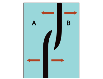 Schematic of oceanic overlapping spreading centers. Plates A and B are spreading apart. Black regions denote spreading centers. OSCed.svg