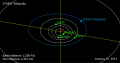 Orbit of 274301 Wikipedia.svg