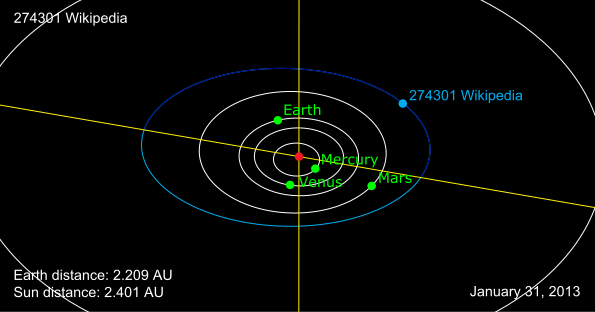 File:Orbit of 274301 Wikipedia.svg