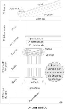 Orden jonico