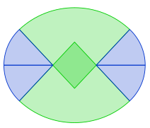 Oval aus kreisboegen.svg