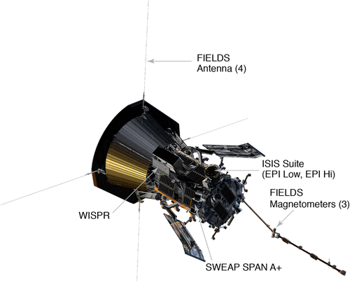 Ram-side view, SPAN-A marked Parker-Solar-Probe-Ram-Facing-View.png