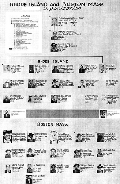 File:Patriarca crime family chart.jpg