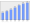 Evolucion de la populacion 1962-2008