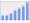 Evolucion de la populacion 1962-2008