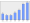 Evolucion de la populacion 1962-2008