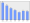 Evolucion de la populacion 1962-2008