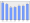 Evolucion de la populacion 1962-2008