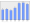 Evolucion de la populacion 1962-2008