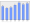 Evolucion de la populacion 1962-2008