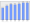 Evolucion de la populacion 1962-2008