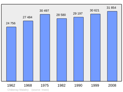 Reference: 
 INSEE [2]