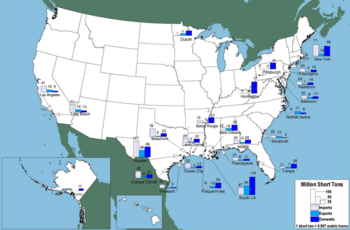 Top 25 water ports by tonnage Ports ranked by tonnage.png