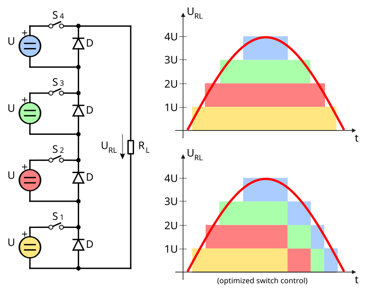 File:Pulse Step Modulator simplified block diagram.svg