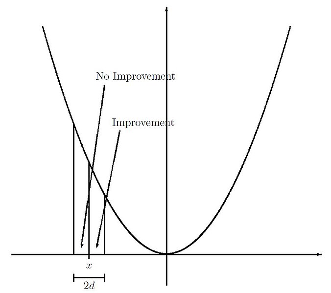 File:Random sampling unimodal function (1).JPG