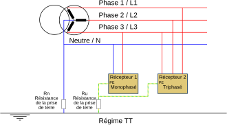 Pince ampèremétrique — Wikipédia