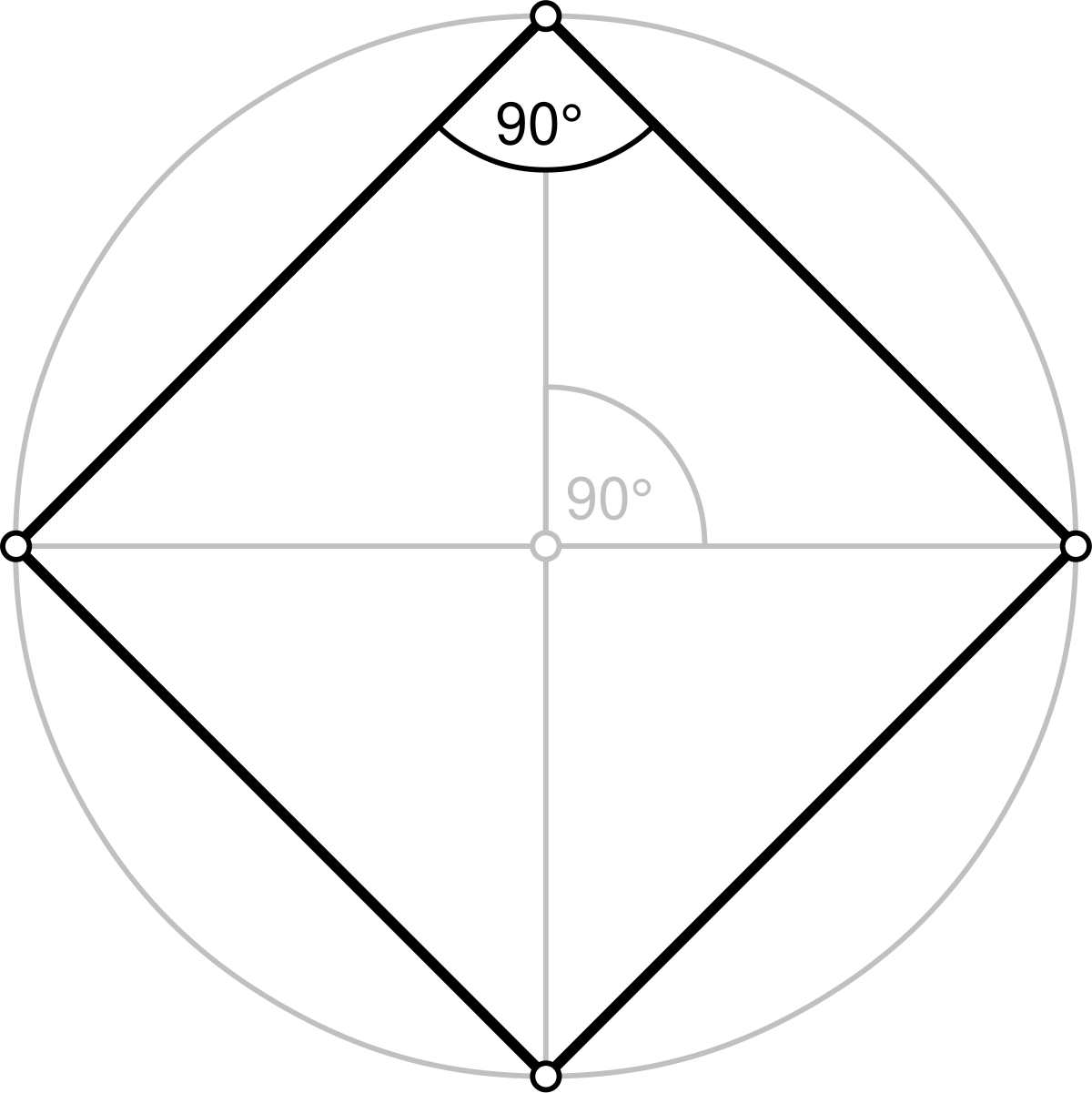 What shape has no parallel sides and no equal angles?