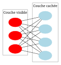 Vignette pour Machine de Boltzmann restreinte