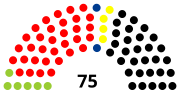 Vignette pour Élections régionales de 1996 en Schleswig-Holstein