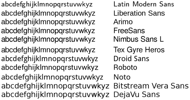 List of Unicode characters - Wikipedia