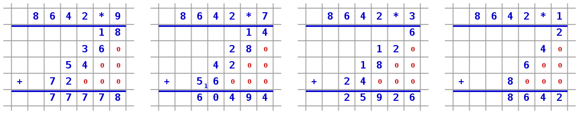 Written multiplication1.svg