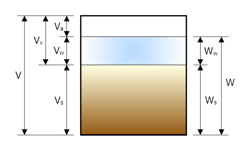 File:Soilcomposition.png