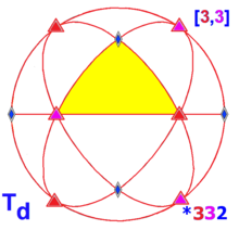 [3,3], , tetrahedral pyramidal group is isomorphic to 3d tetrahedral symmetry Sphere symmetry group td.png