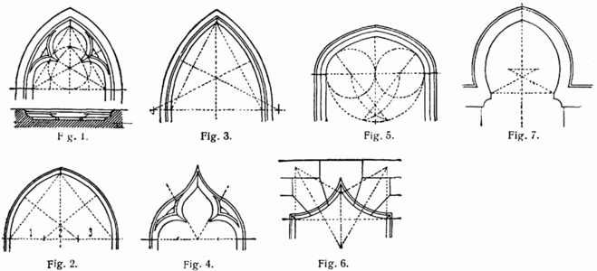 Varieties of Gothic pointed arches