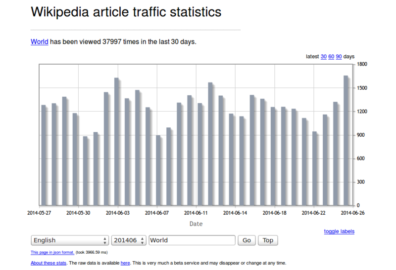 Автомобильный трафик статистика. Traffic артикль. Trafficking Statistic. Morphine Traffic statistics in Tasmania 1997.