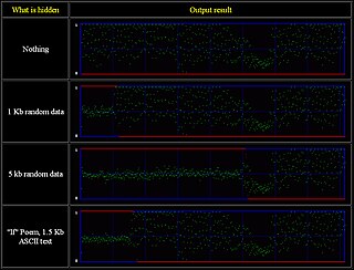 Chi-square image steganalysis Steganalysis.jpg