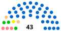 Vignette pour la version du 2 janvier 2022 à 17:05