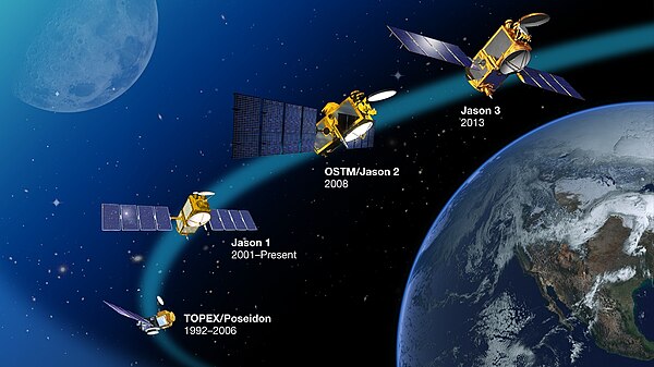 Jason-1 continued the sea surface measurements started by TOPEX/Poseidon. It was followed by the Ocean Surface Topography Mission on Jason-2, and by J