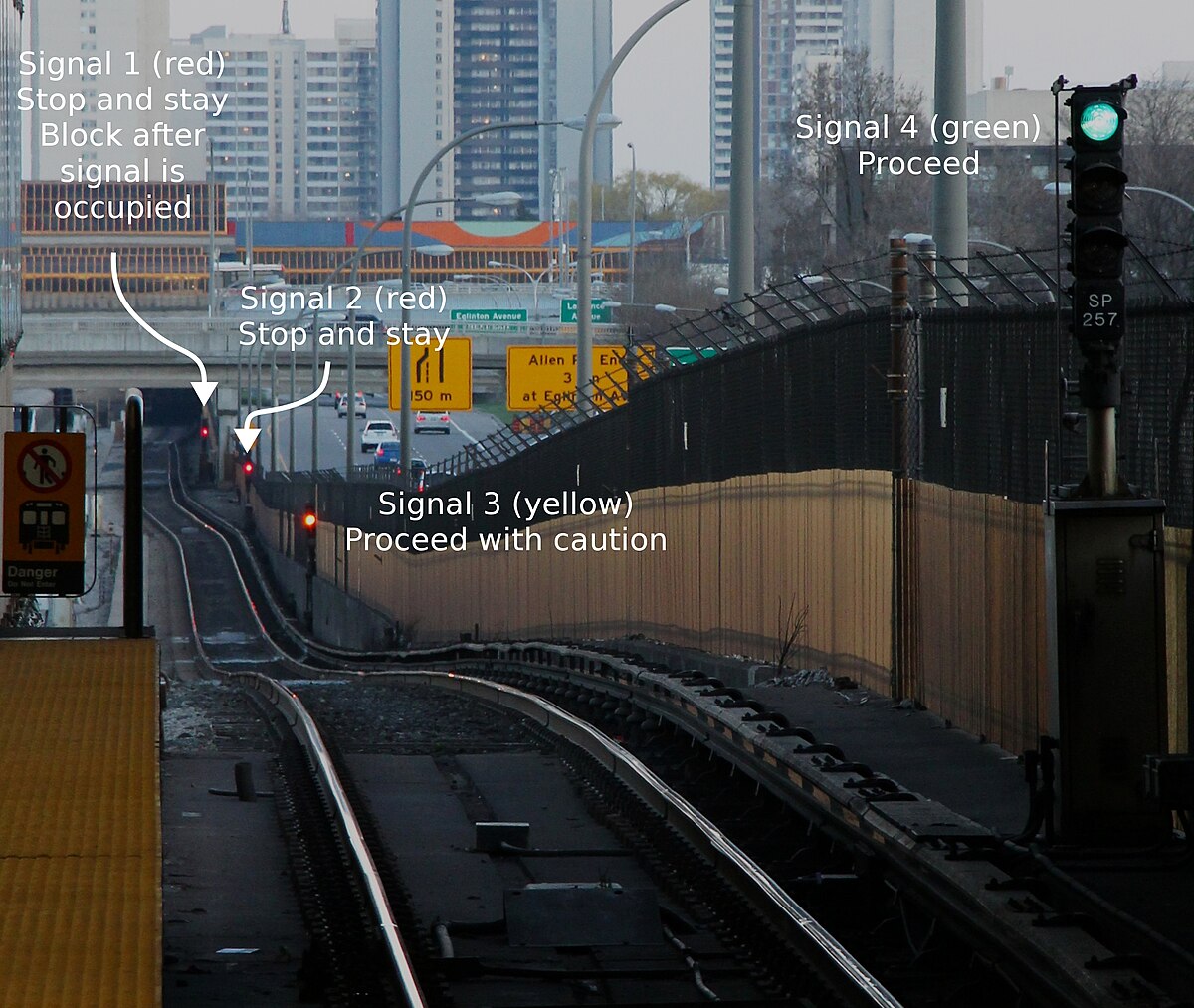 Toronto subway signals