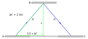 Time-dilation-002.svg