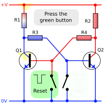 Figure 3: Basic animated interactive BJT bistable multivibrator circuit (suggested values: R1, R2 = 1 kO R3, R4 = 10 kO) Transistor Bistable interactive animated-en.svg
