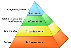 Treasury Enterprise Architecture Framework