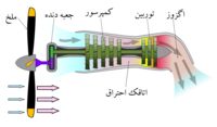 هواپیما: واژه‌شناسی, تاریخچه, ساختار هواپیما