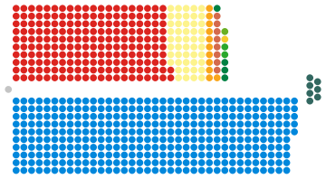 File:UK House of Commons in 2019.svg