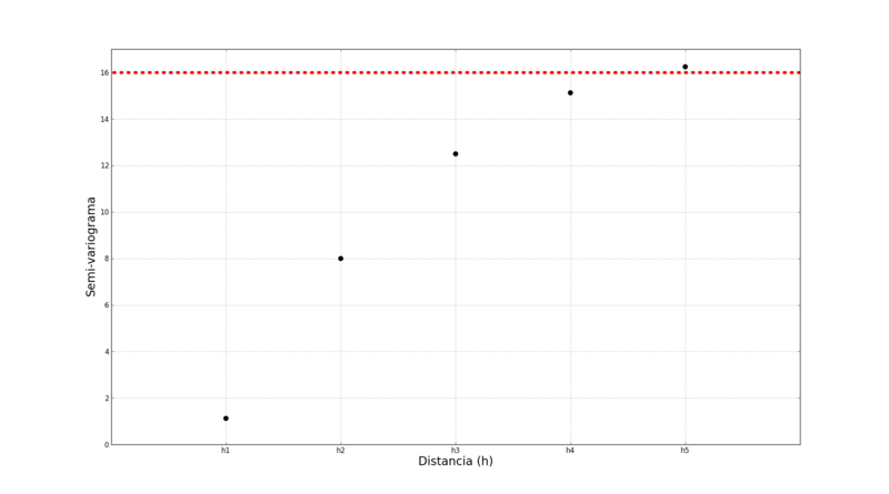 File:Variograma experimental com patamar.png